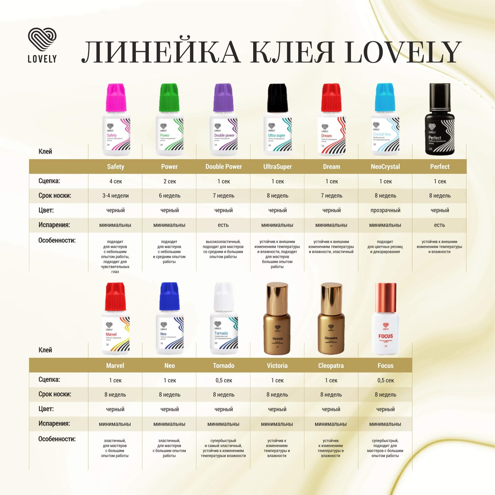 Клей Lovely Double Power чёрный для наращивания ресниц, 10 мл