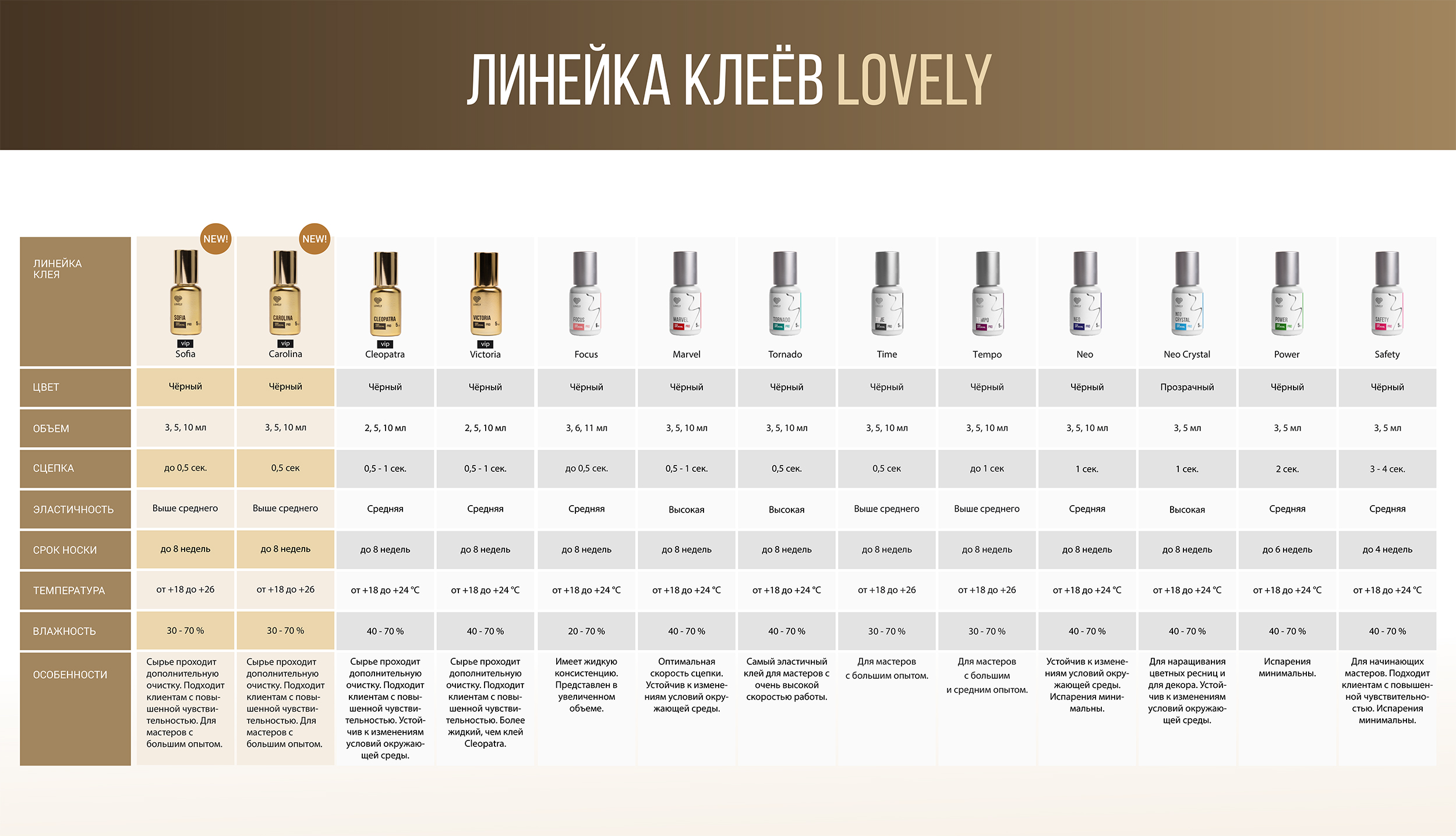 Клей Lovely Cleopatra чёрный для наращивания ресниц, 5 мл