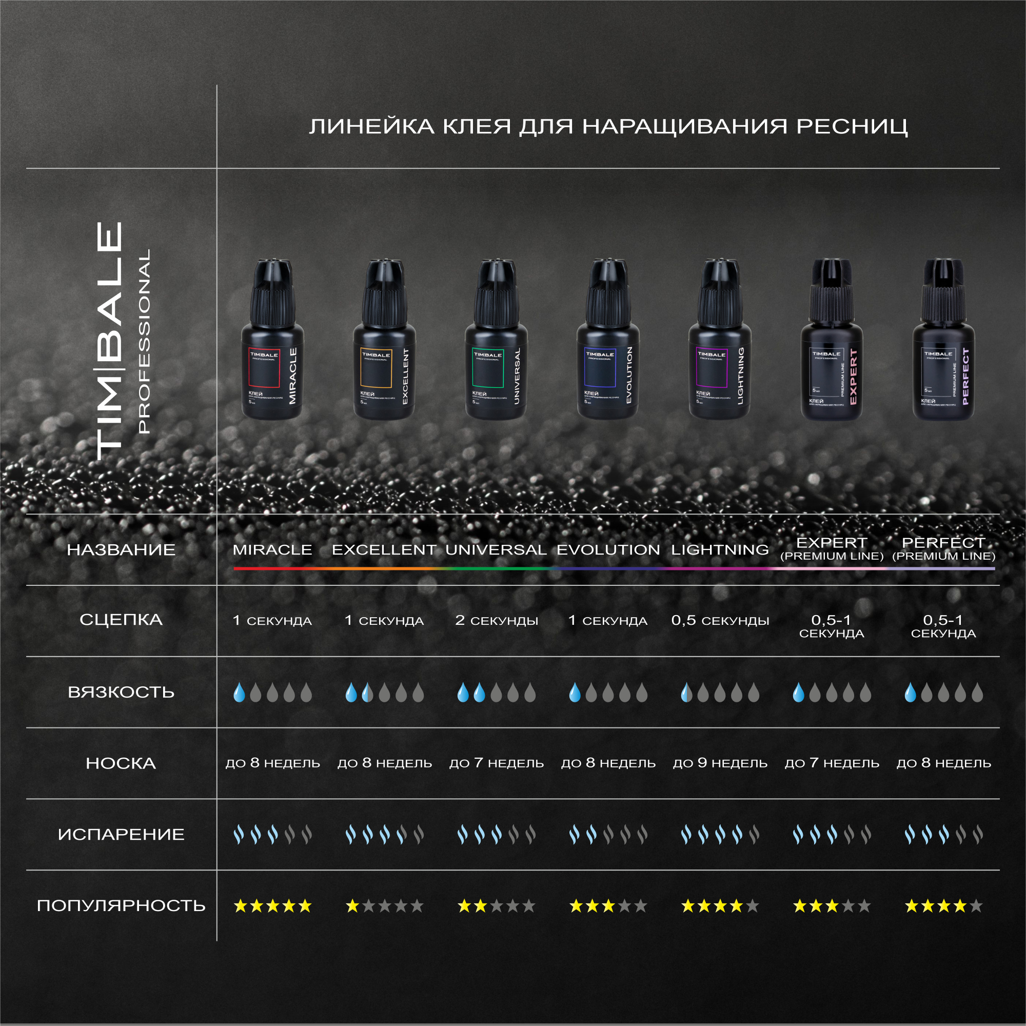Клей TimBale Lightning чёрный для наращивания ресниц, 5 мл, УЦЕНКА